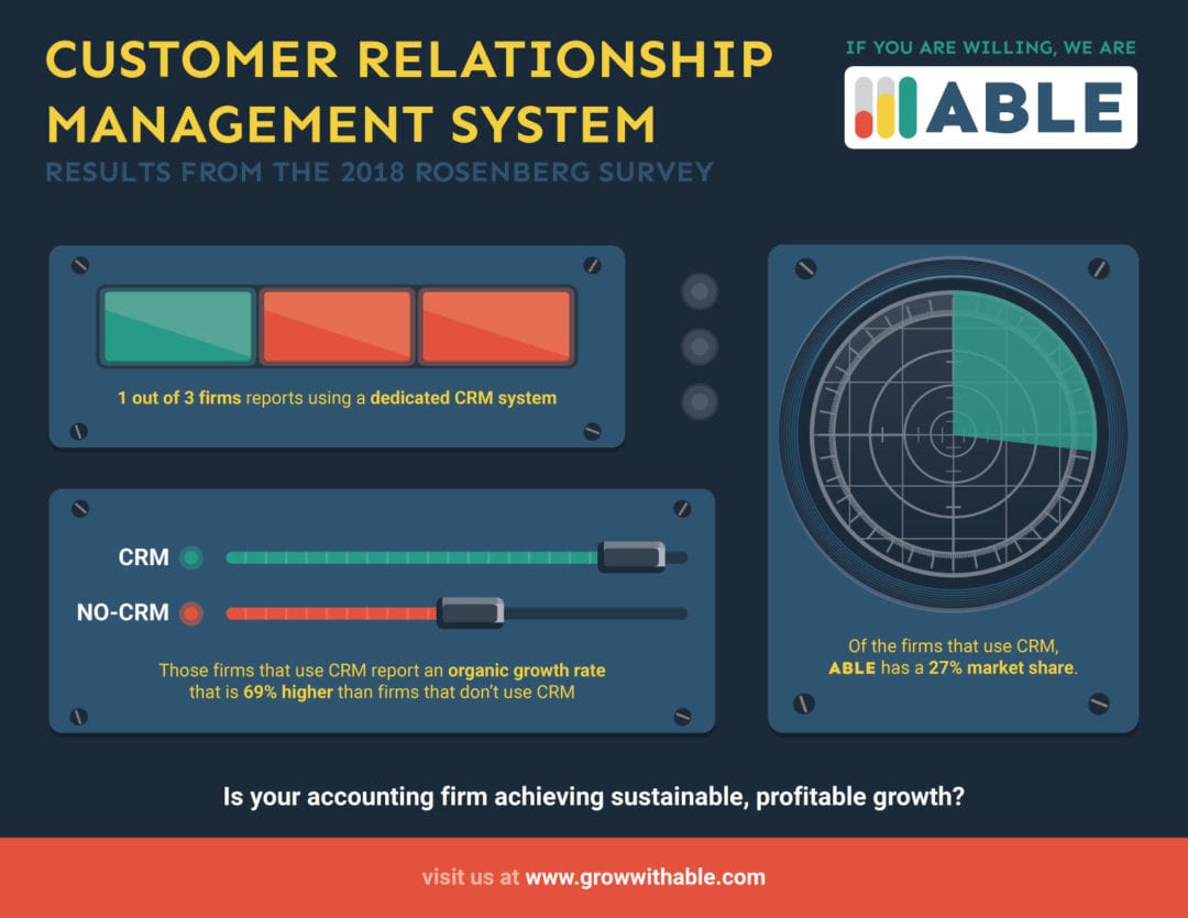 Why use a CRM for accounting firms? Grow With ABLE