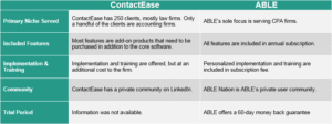 ABLE ContactEase System Comparison
