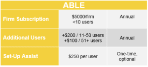 ABLE ResultsCRM Price Comparison