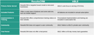 ABLE ResultsCRM System Comparison