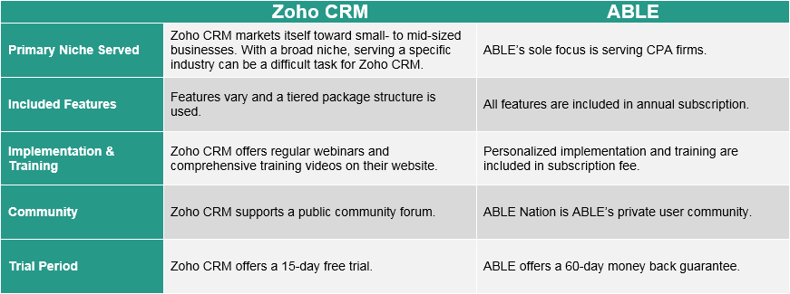 ABLE Zoho CRM System Comparison