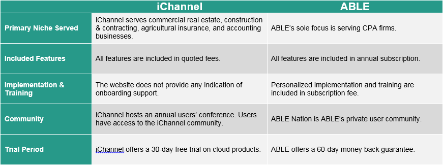 ABLE iChannel System Comparison